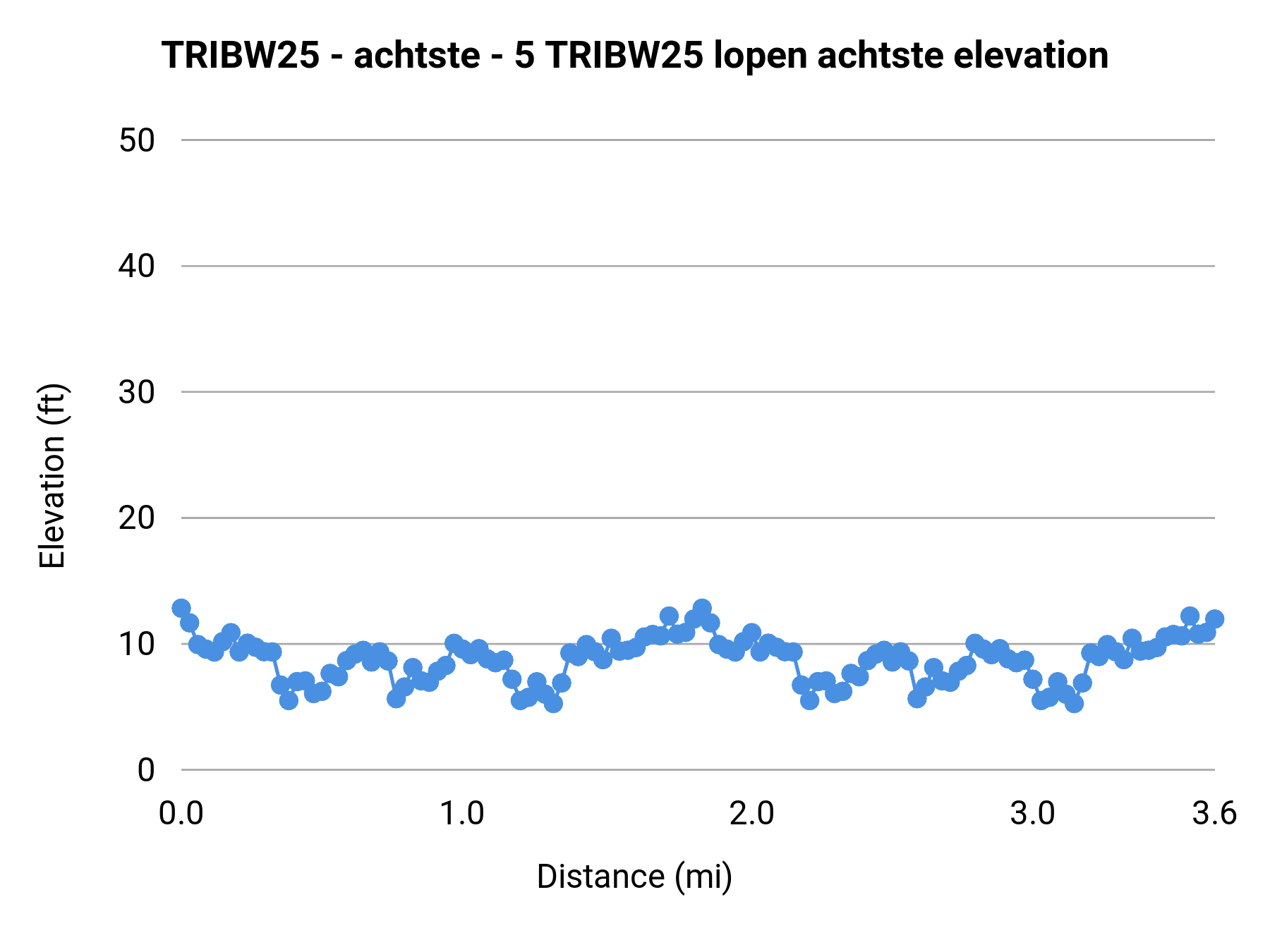 TRIBW25 - achtste - 5 TRIBW25 lopen achtste elevation profile